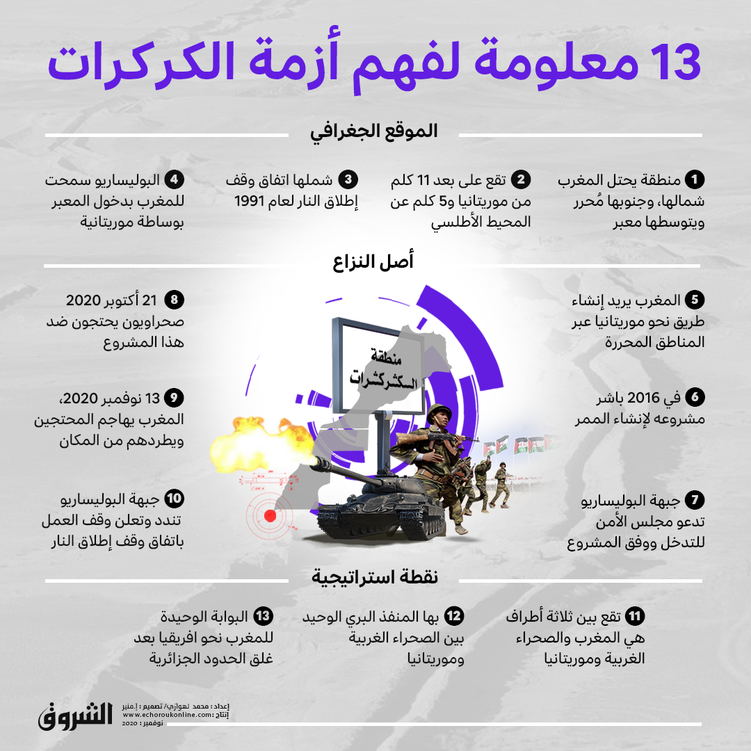 أزمة الكركرات