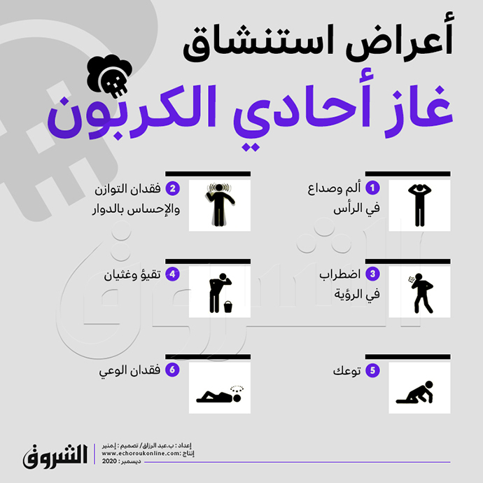 غاز أحادي الكربون 