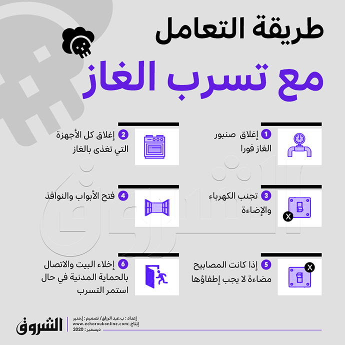 غاز أحادي الكربون 