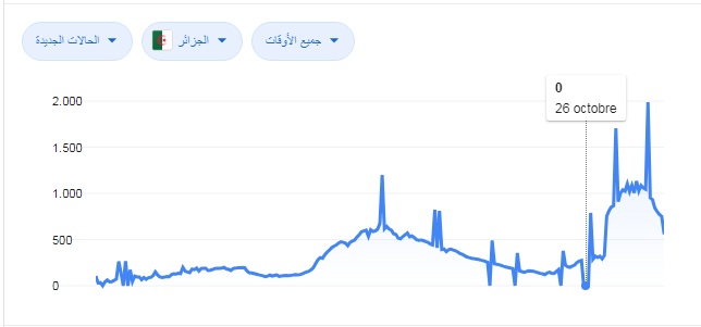 كورونا
