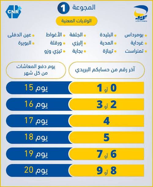 بريد الجزائر