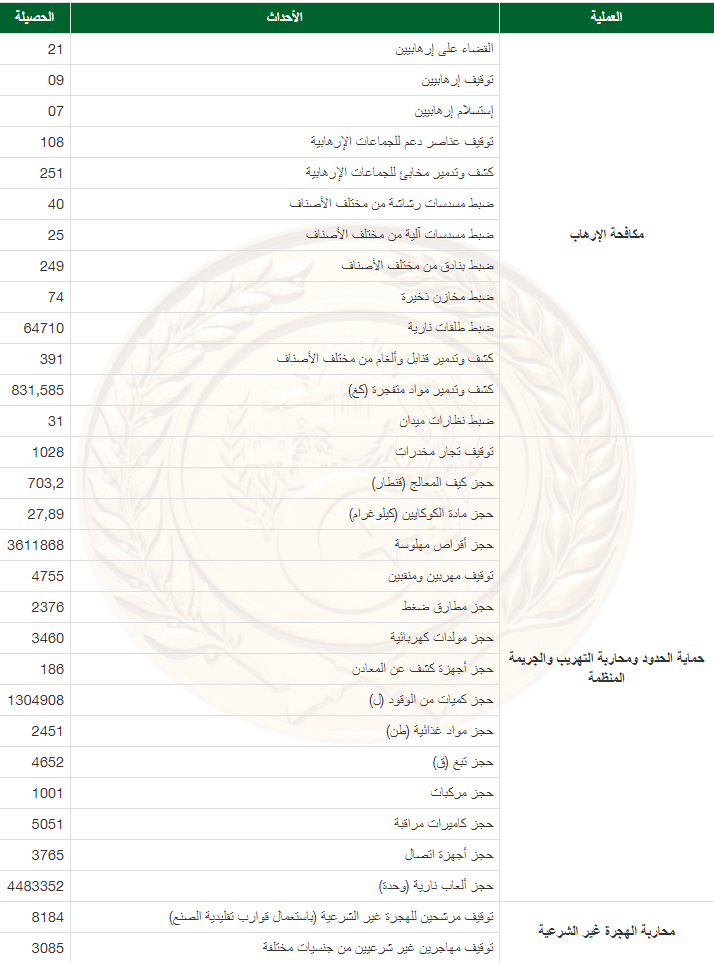 وزارة الدفاع الوطني