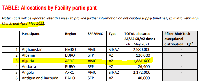 مبادرة كوفاكس