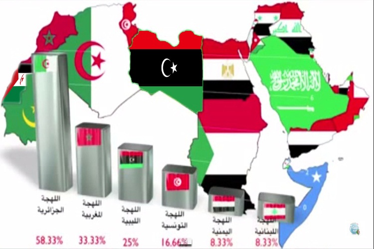 اللهجة الجزائرية من أصعب اللهجات في العالم العربي الشروق أونلاين