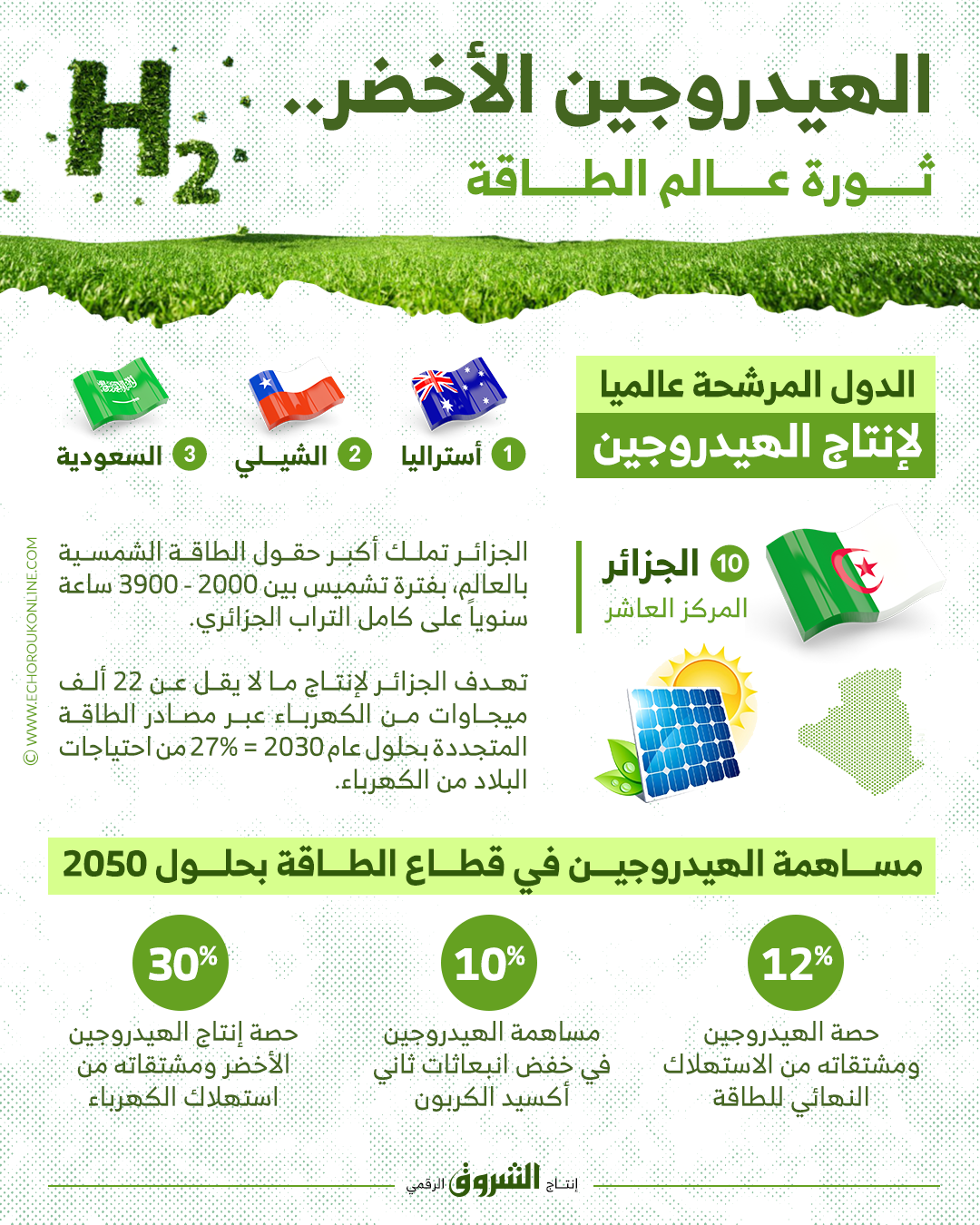 مستقبل الطاقة المتجددة والهيدروجين الاخضر