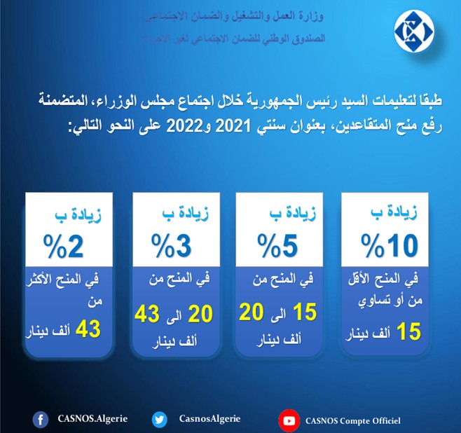 معاشات المتقاعدين