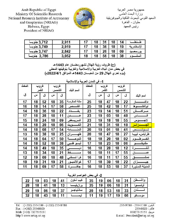 ساعات الصيام في الجزائر من الأطول في الوطن العربي خلال شهر رمضان 2022 الشروق أونلاين