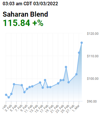 سعر البرميل اليوم