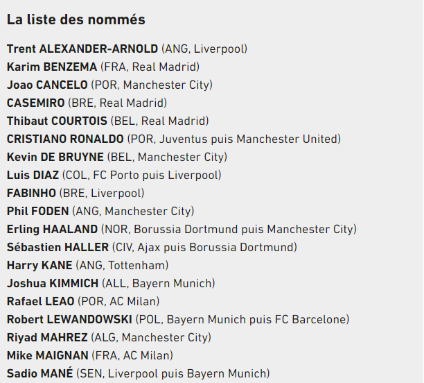 liste des 30 joueurs nominés pour remporter le Ballon d'Or