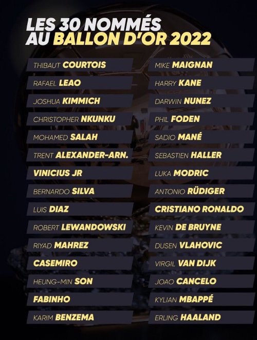 liste des prétendants au Ballon d'Or 2022