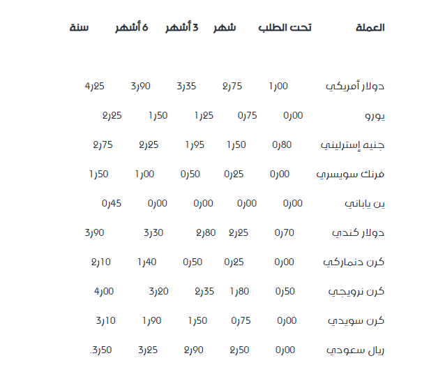 العملة الأجنبية