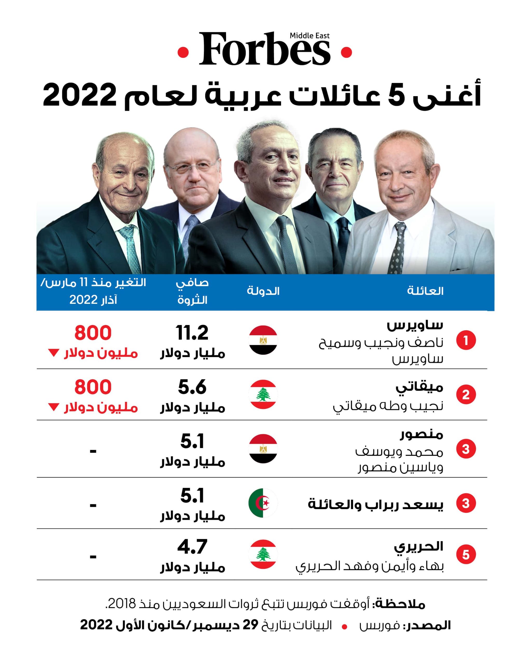 عائلة ربراب