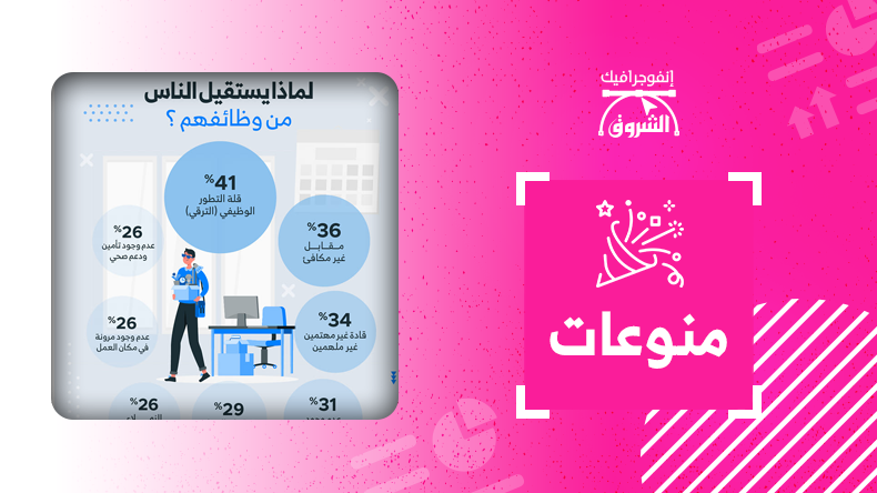 لماذا يستقيل الناس من وظائفهم ؟ – الشروق أونلاين