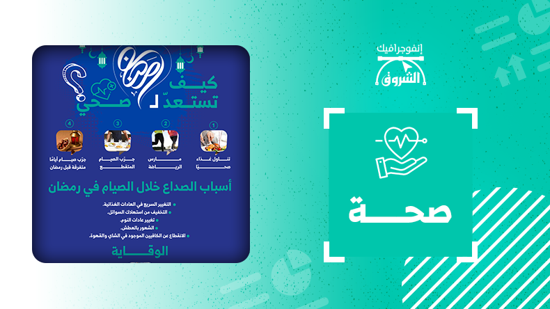 كيف تستعد لرمضان صحي؟ – الشروق أونلاين