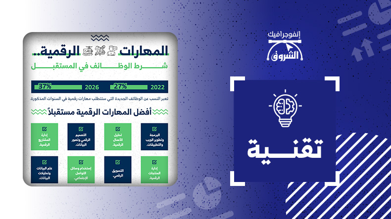 المهارات الرقمية.. شرط الوظائف في المستقبل – الشروق أونلاين